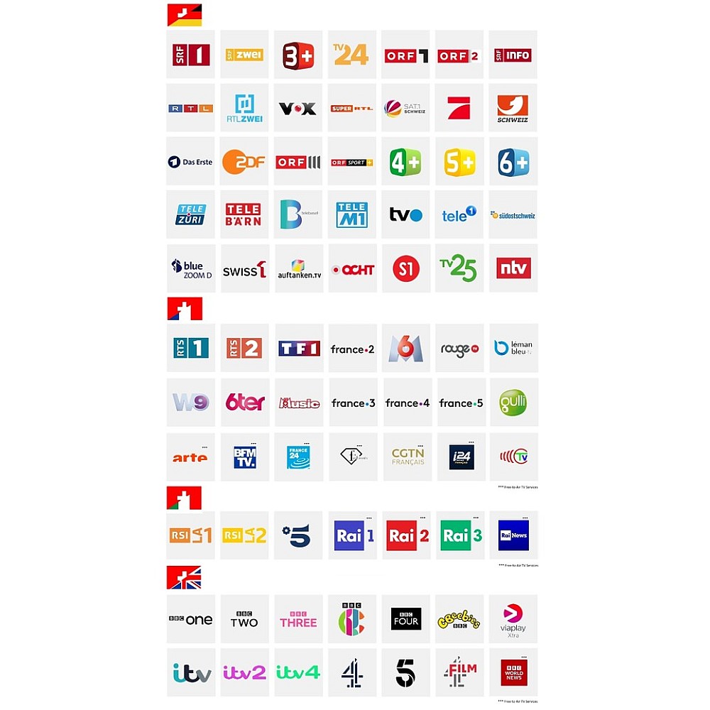 Kabelio CI+ Zugangsmodul inkl. 15 Monate Gratis-Zugang für SAT Swiss, Austria TV