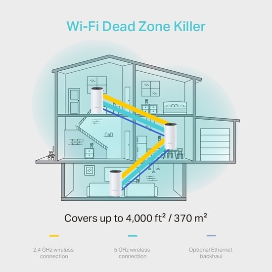 TP-Link Deco M4 Wi-Fi Mesh AC1200 3 Uni. TP-Link Deco M4 Wi-Fi Mesh AC1200 3 Uni.