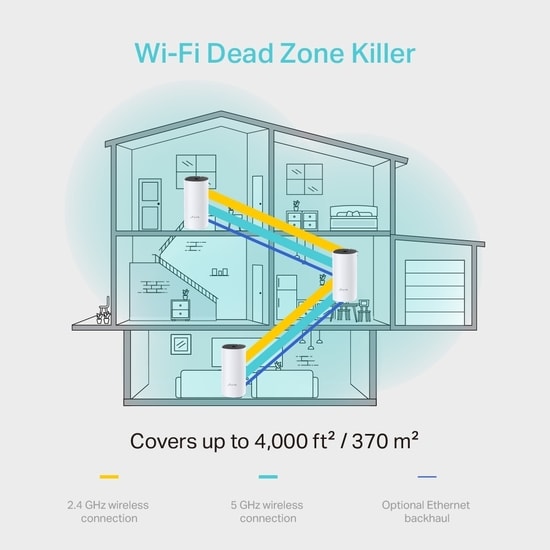 TP-Link Deco M4 Wi-Fi Mesh AC1200 3 Uni.