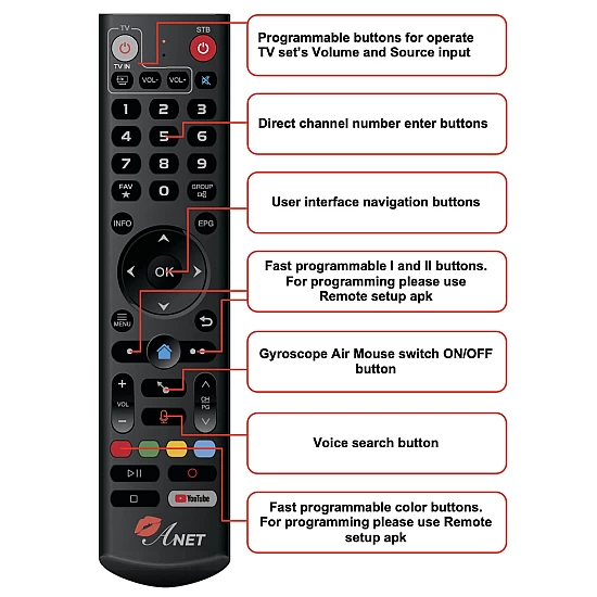 Uclan Anet Smart TV Box