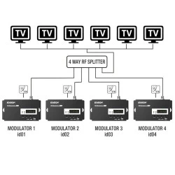 Edision HDMI Modulator Mini
