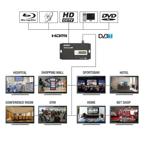 Edision HDMI Modulator Mini Edision HDMI Modulator Mini